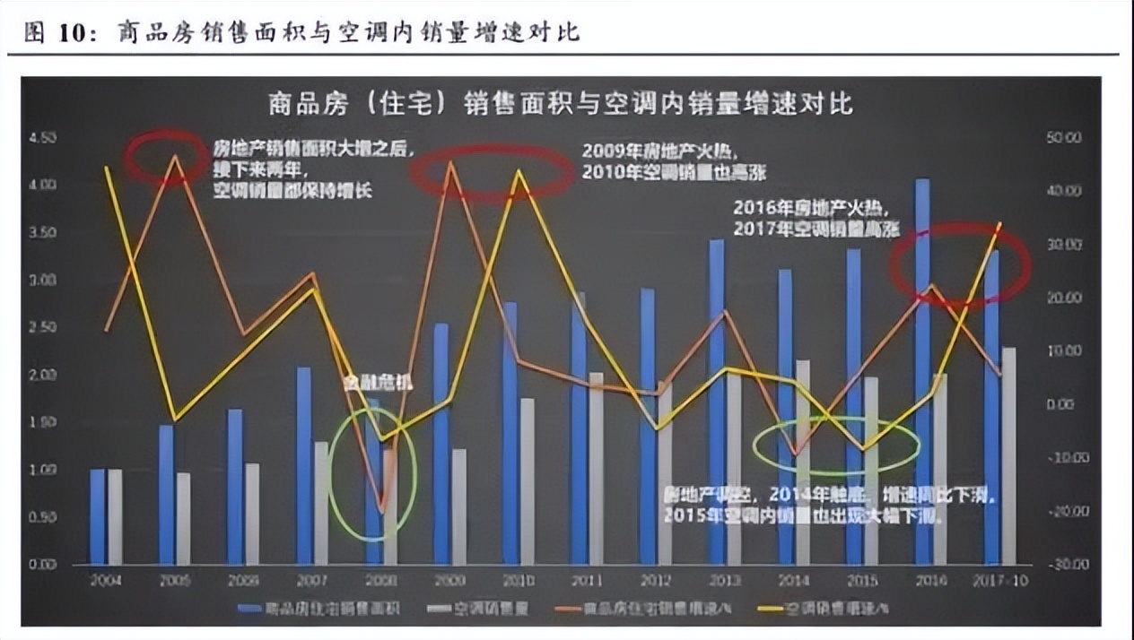 格力还能撑多久,格力到底还能挺多久