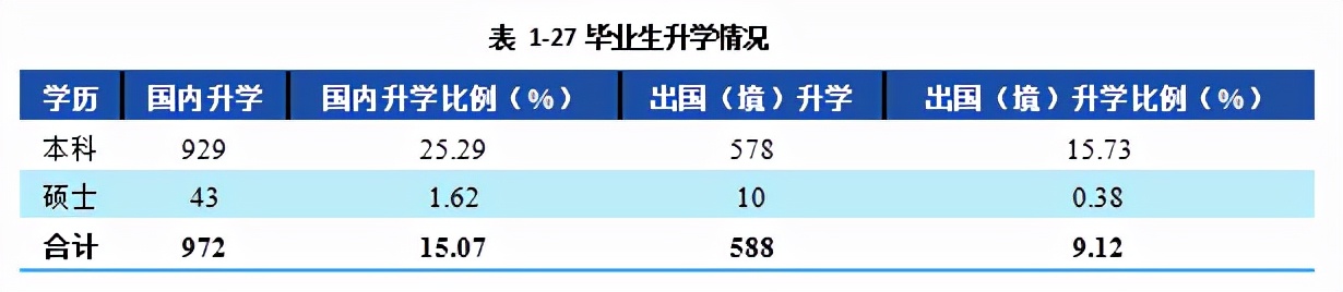 西南财经大学2021届本科毕业生3674人，超4成在西南地区就业
