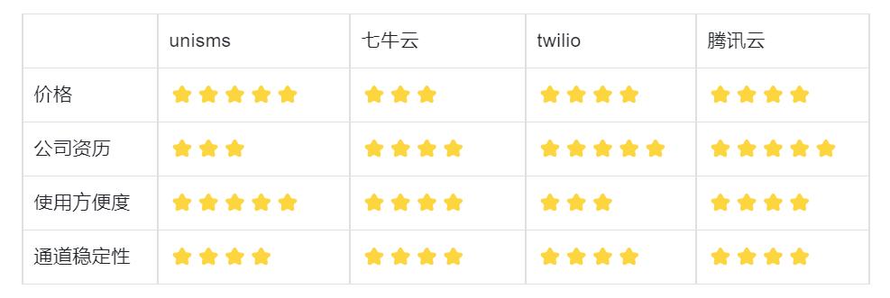 哪些短信平台比较好做,短信平台哪个最靠谱