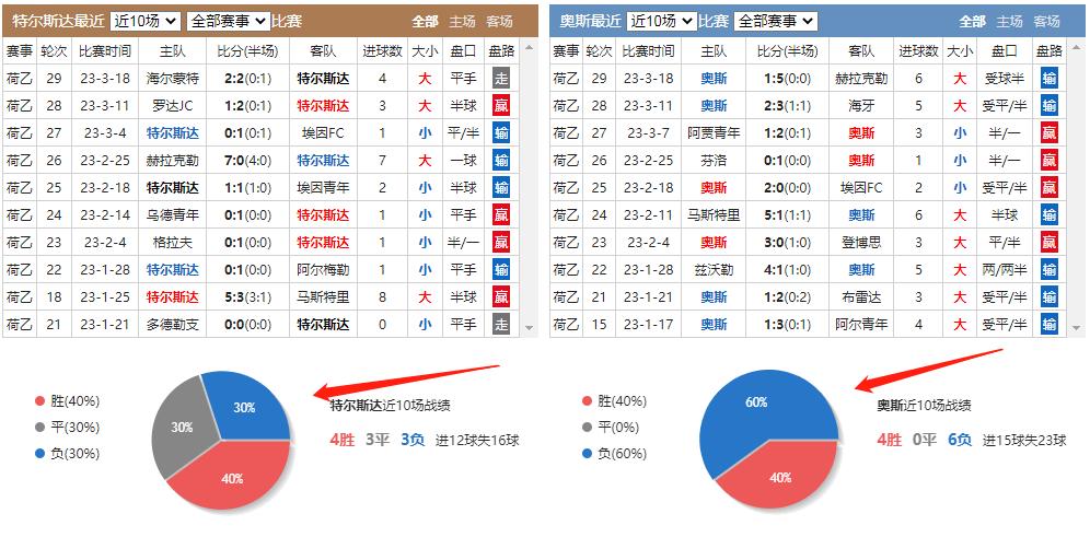 3/26竞彩推荐：教你看懂欧赔盘口在竞彩中找胆防爆冷扫盘