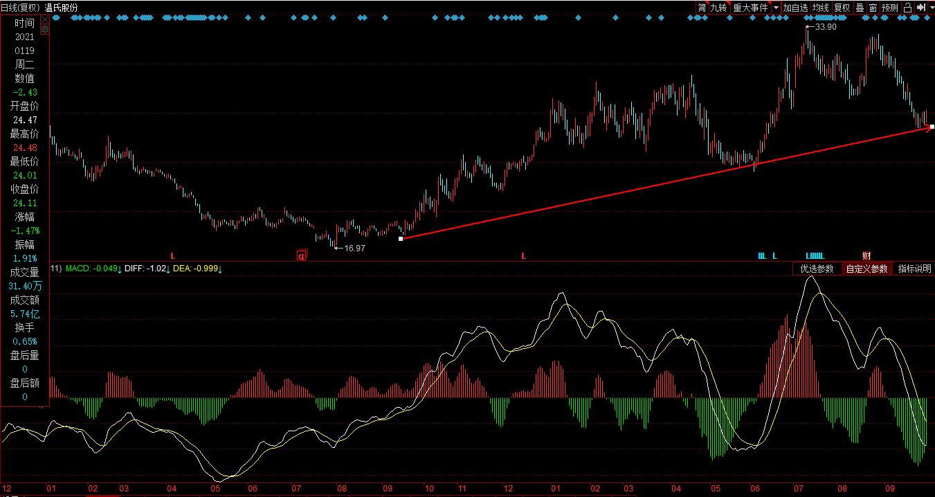 生猪温氏股份,温氏股份生猪出栏量