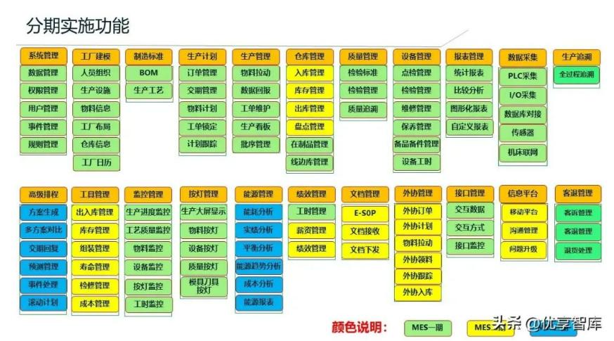 天思天心系统的pmc板块,天心天思erp系统管理软件