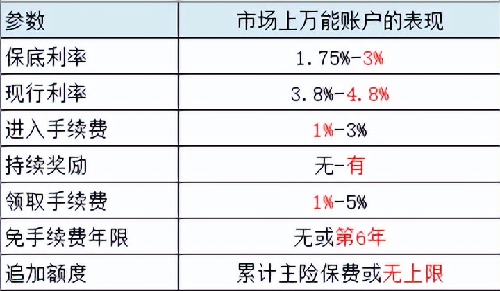 金麒麟万能账户现在利率是多少,金麒麟账户现行利率