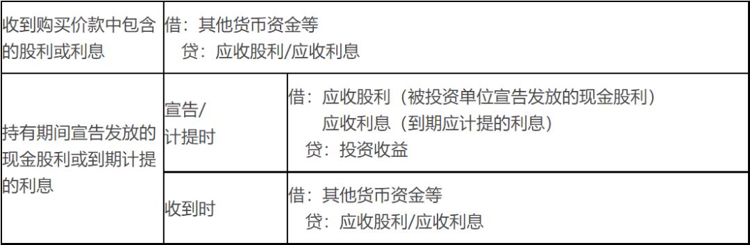 交易性金融资产账务处理题目初级,交易性金融资产账务处理习题