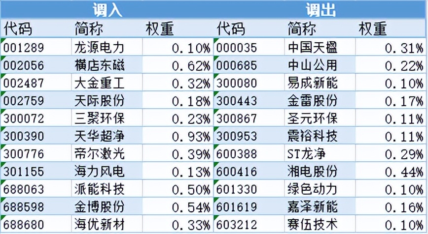 新能源赛道圈速榜,新能源赛道巨大利好哪些股