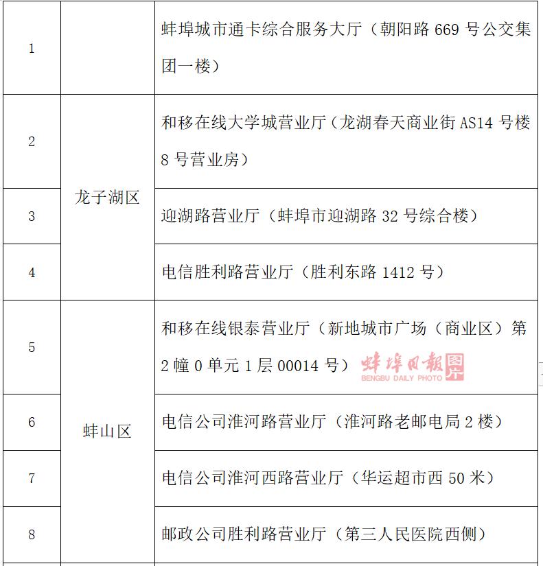 nfc怎么给公交卡充值,公交卡如何在线上充值