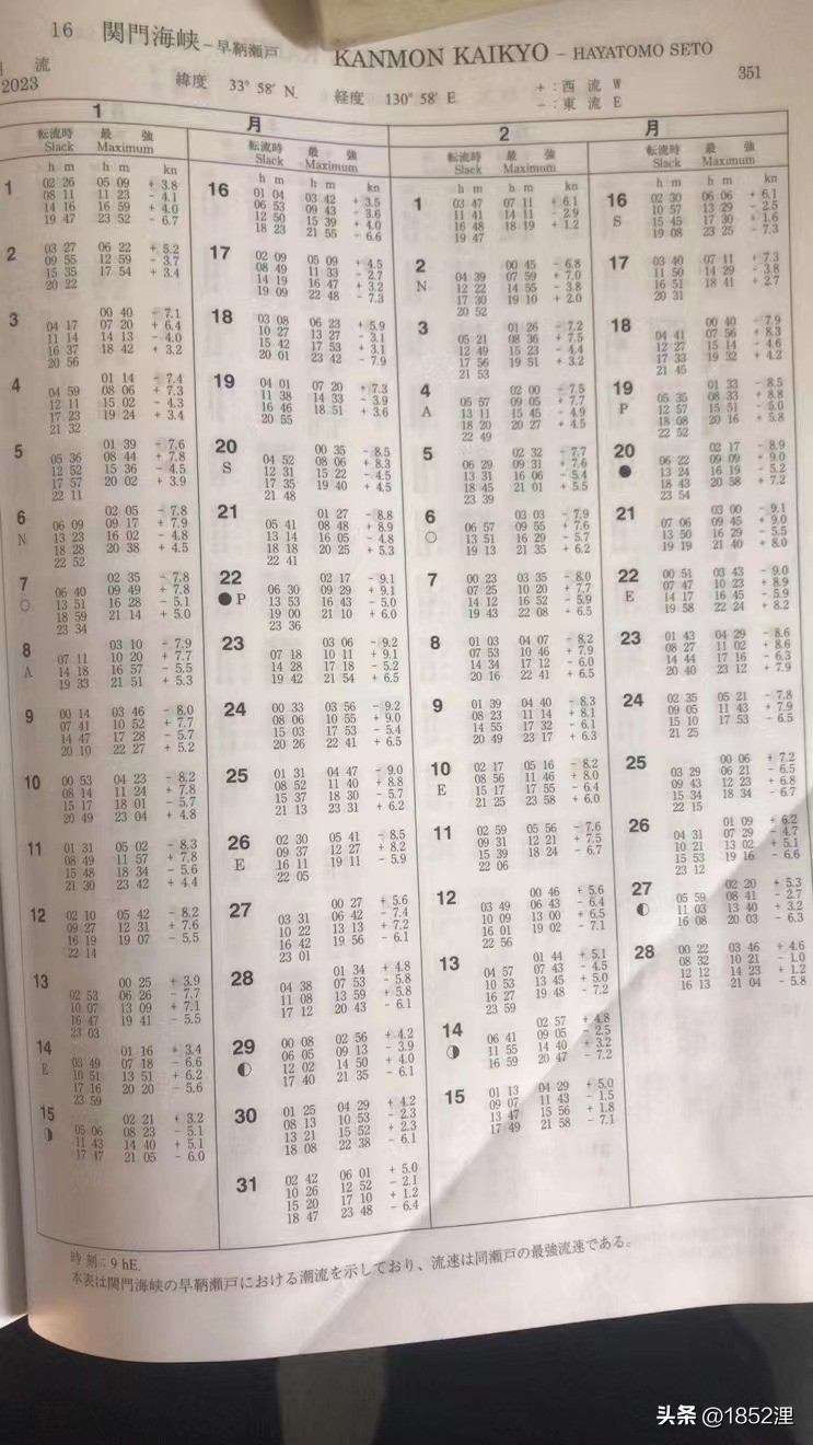 环球港,寰球港口简介