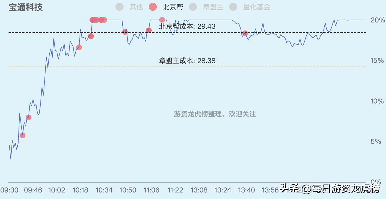 2023年11月13日游资交易明细图,202328游资交易明细