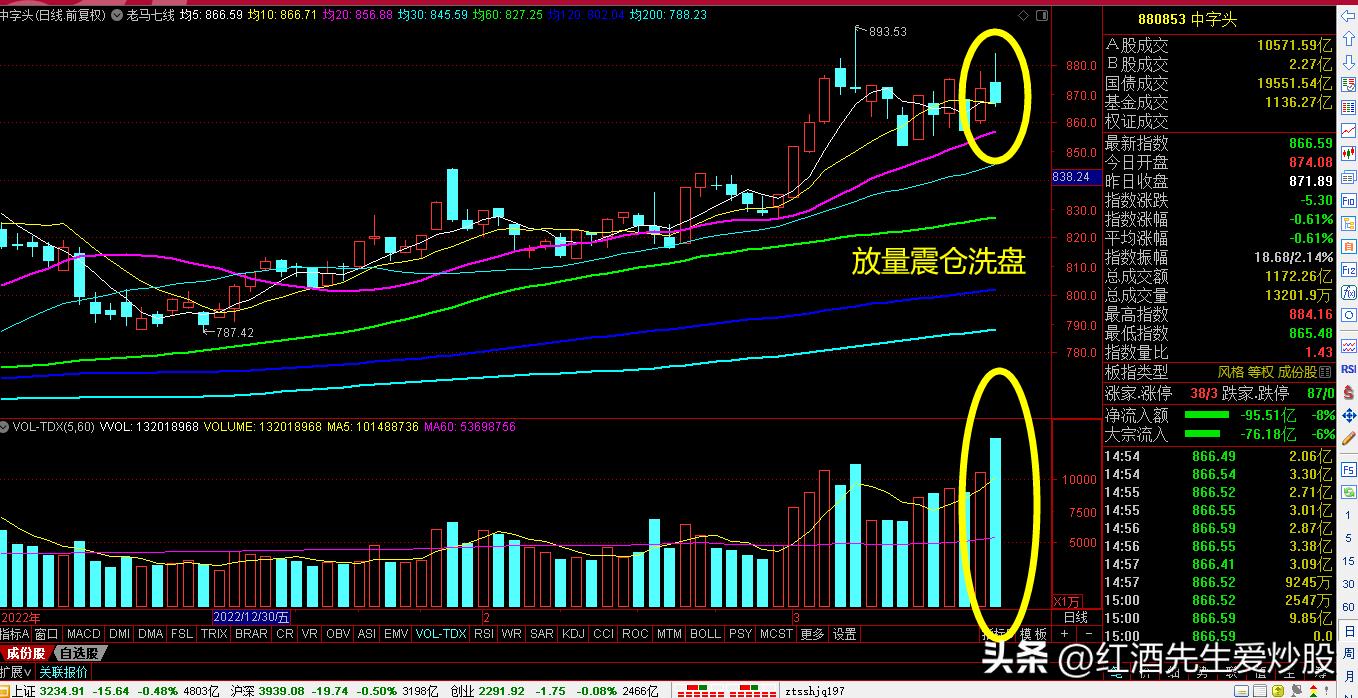 红酒先生持股新闻,红酒先生前景如何