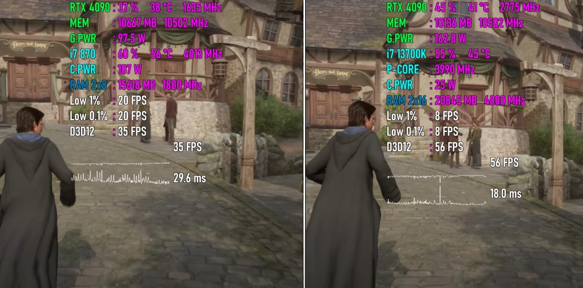 i911900k和i711700k的性能差距,corei7-870