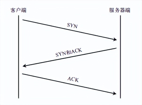 计算机与网络知识,计算机网络知识书籍