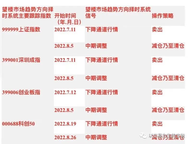 不放量暴跌就是洗盘吗,不放量的下跌