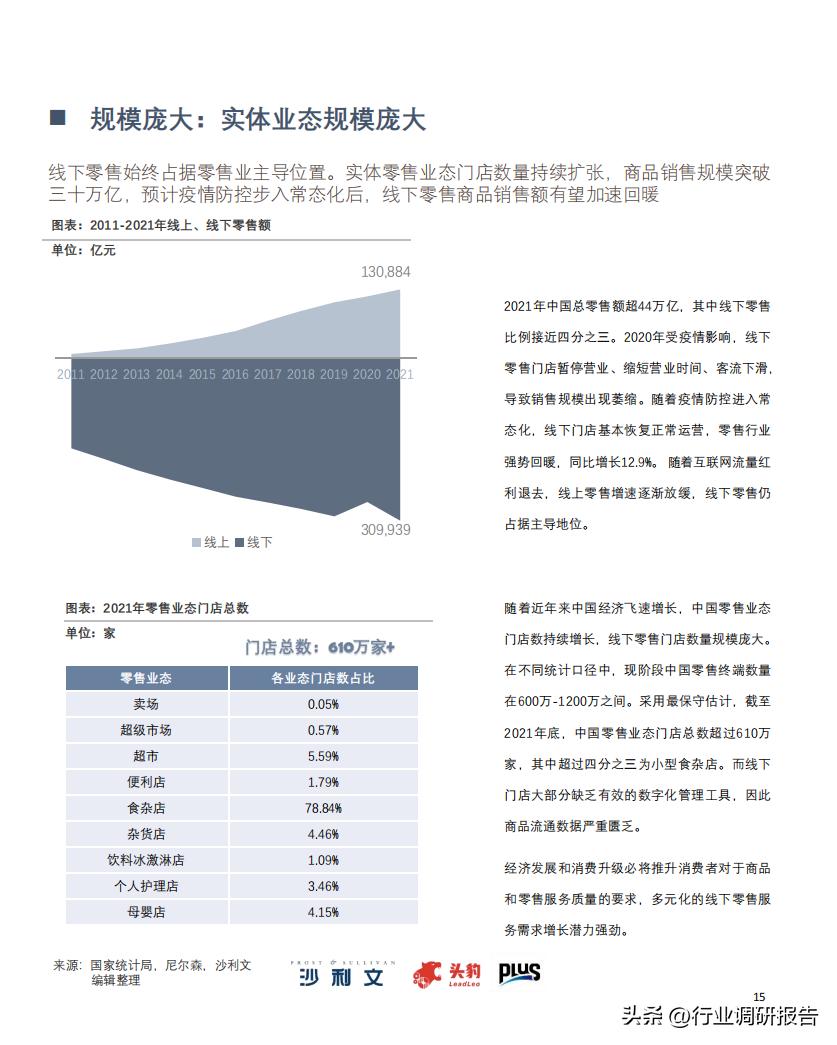2022零售业数字化转型,中国零售数字化转型研究报告