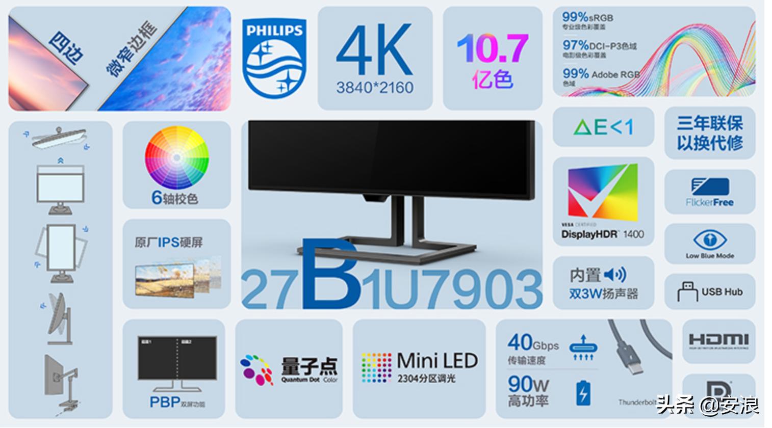 认证HDR1400、MiniLED，4KQD量子点飞利浦低至6499，入坑吗