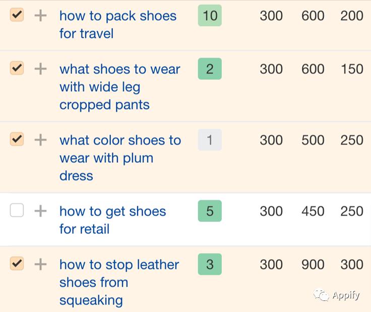 美团长尾关键词和短尾关键词,短尾关键词和长尾关键词的区别