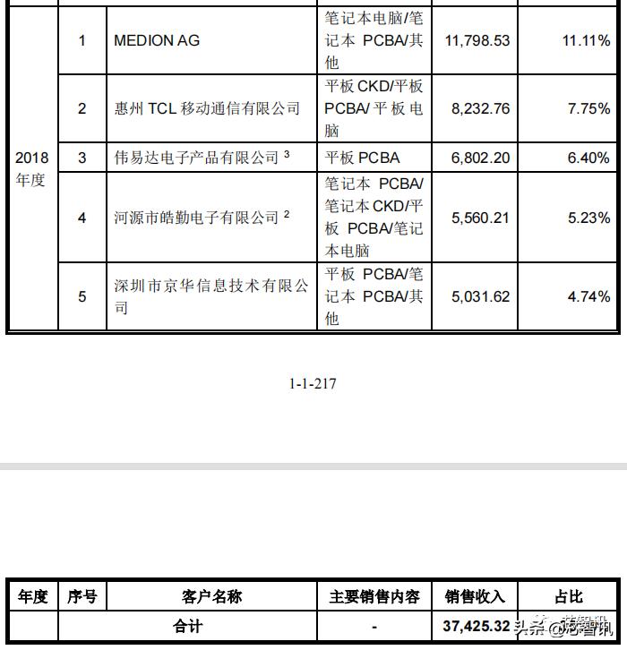 深圳市亿道信息ipo招股书,亿道信息ipo
