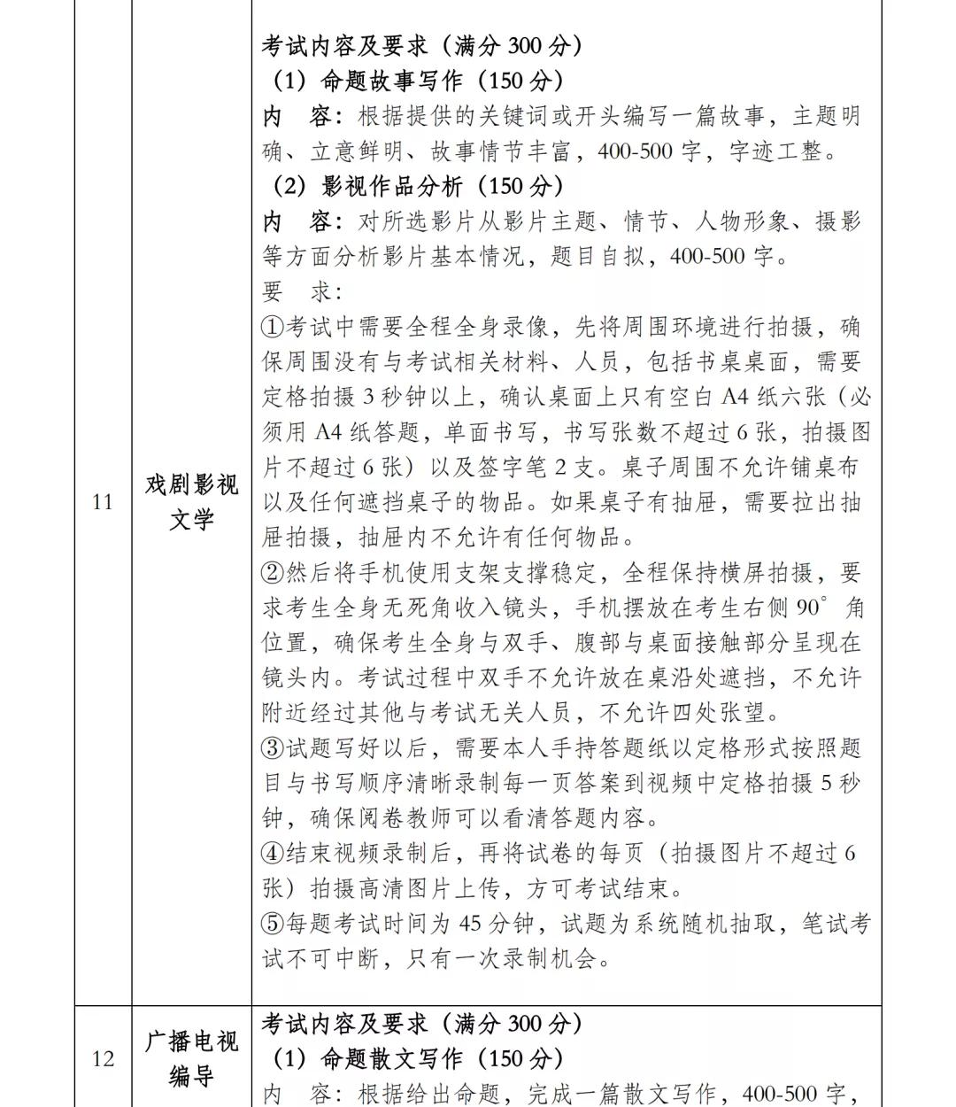 大连艺术学院2022艺考合格线,大连艺术学院2024年校考报名时间