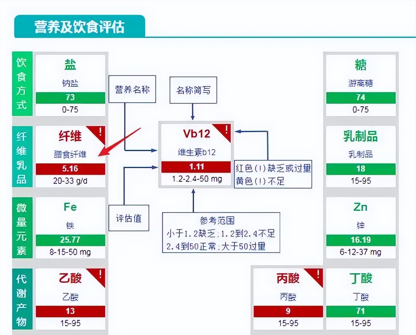营养不良发育迟缓怎么办,宝宝发育迟缓营养不良不开口说话