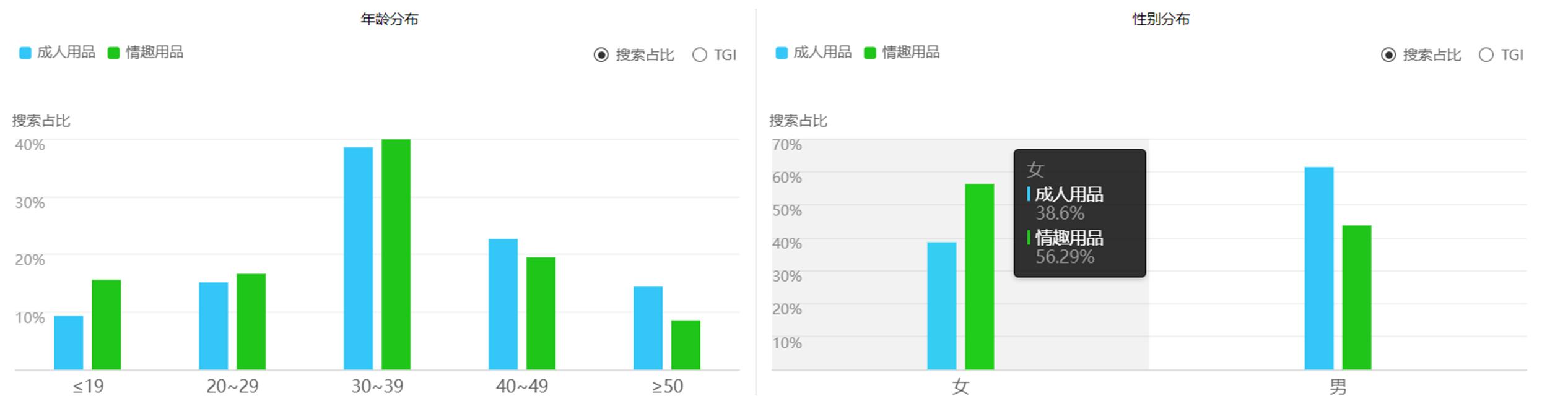疫情时代下消费趋势,疫情下人们的消费现状