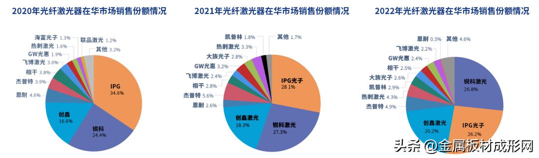 创鑫激光1500w切割多厚,创鑫20000瓦激光切割参数