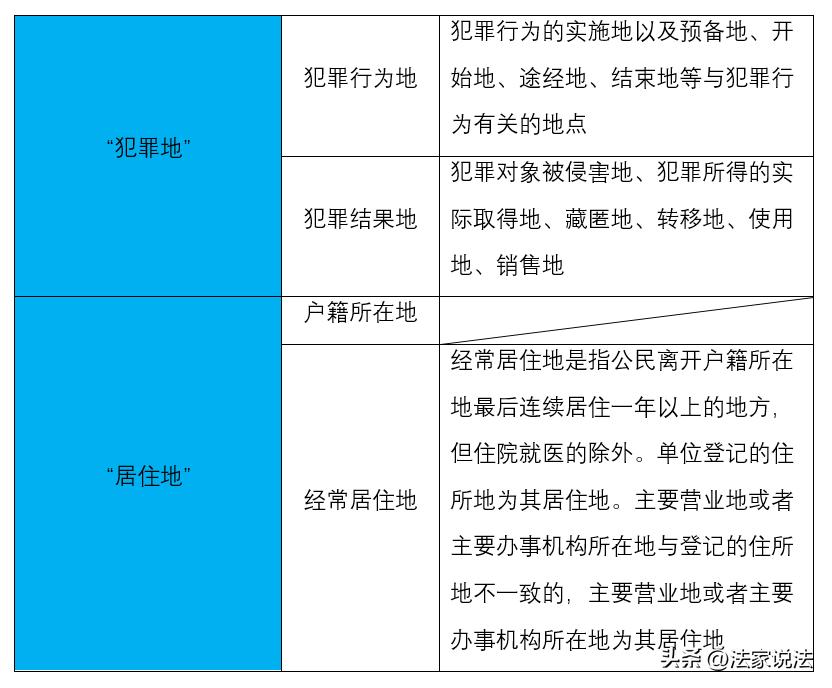 刑事案件规避管辖,容易被忽略的刑法