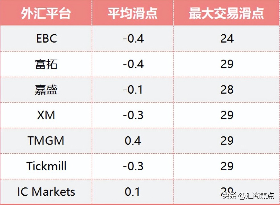 ea交易平台哪个好,ea简单极致的交易系统