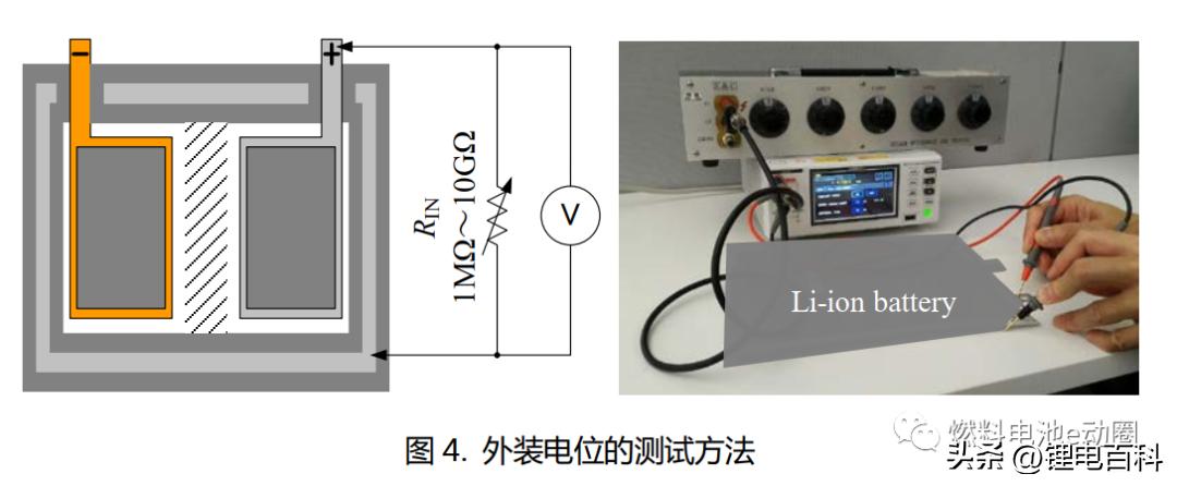 软包锂离子电池的原理及工艺,软包锂离子电池质量控制计划