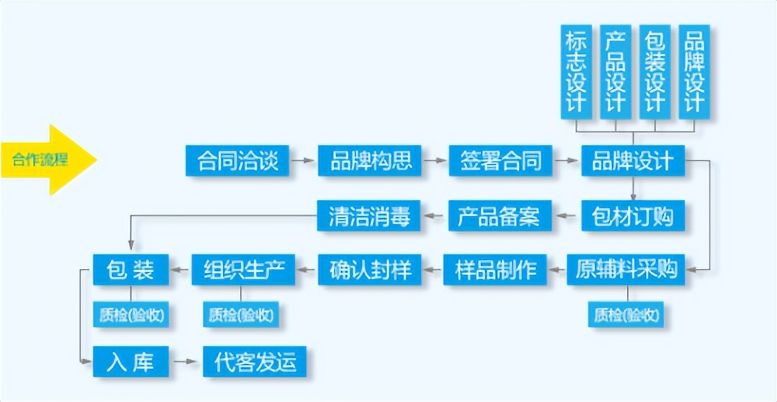 纳澳化妆品最新消息,纳澳化妆品