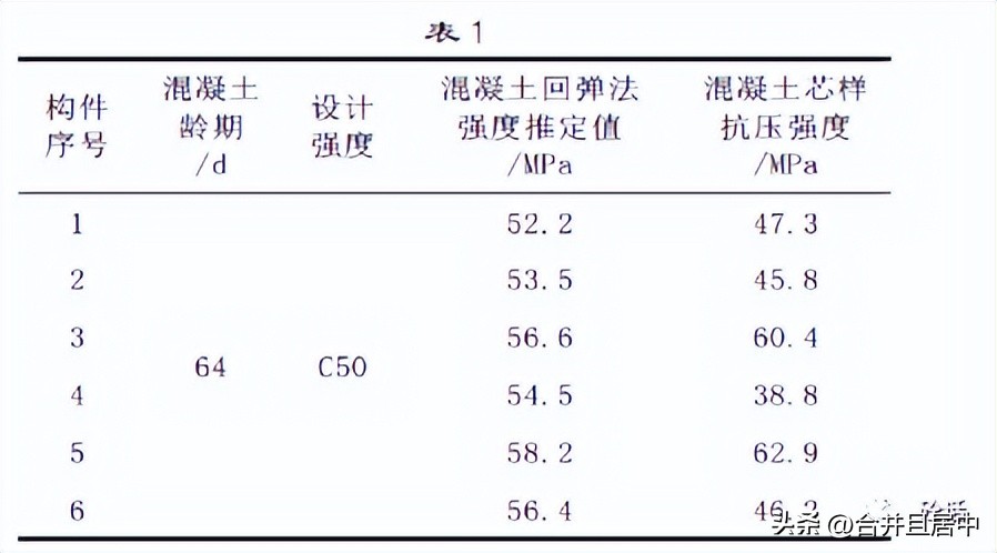 一建钻芯法检测混凝土抗压强度,惠州钻芯法检测混凝土强度公司