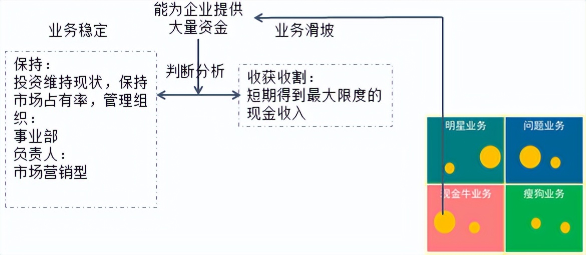 战略分析案例参考,战略分析岗位
