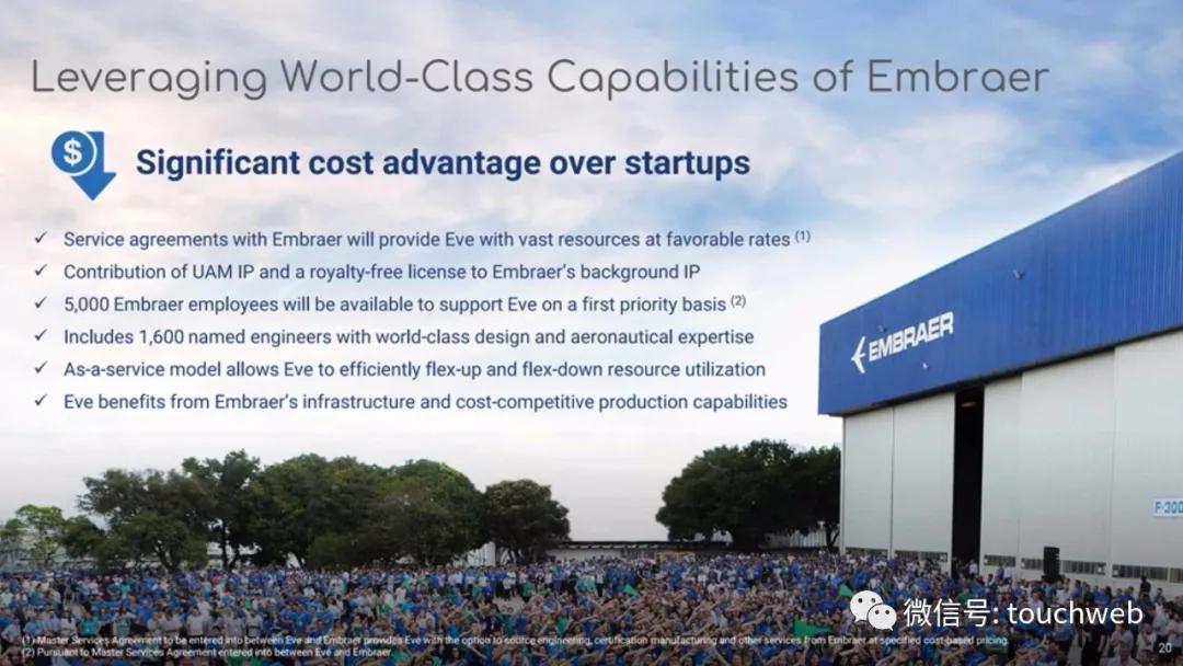 低空经济出租车上架,2024年空中出租车