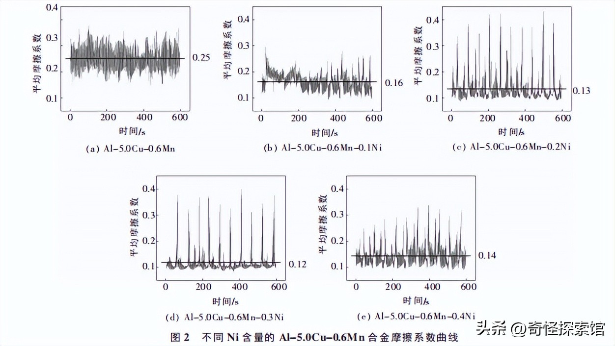 ni合金元素在钢中作用,ni元素对合金流动性的影响