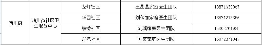 卫健委家庭医生最新消息,武汉市医生名单