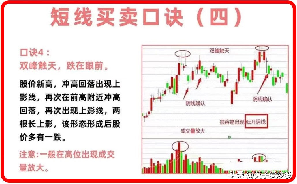最简单的短线卖出技巧,短线买卖法60分钟买卖股票绝招
