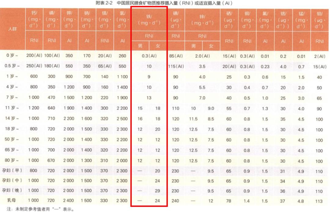 怀孕后吃什么对孩子大脑发育好,怀孕期间吃什么有助孩子大脑发育
