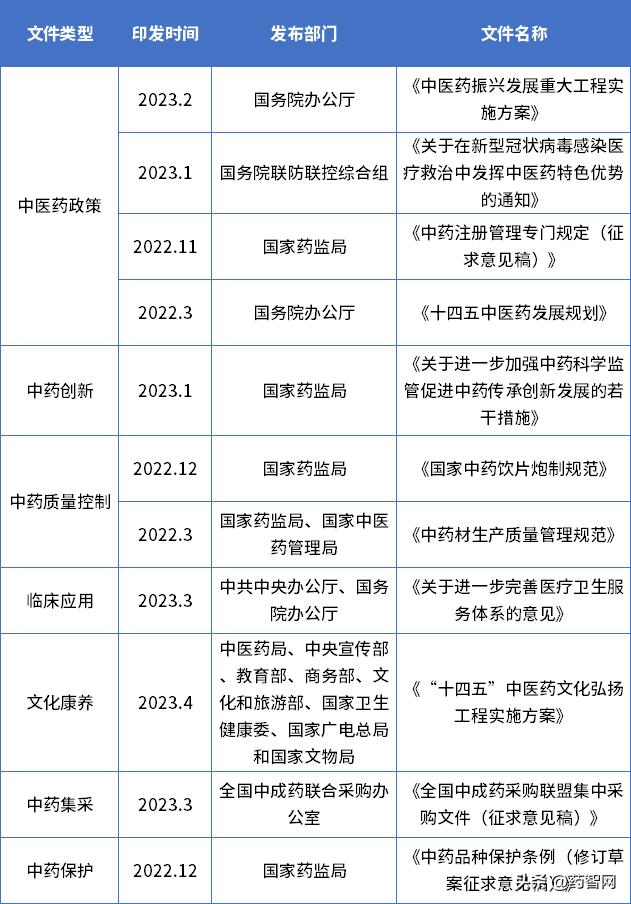 中药材涨价2020下半年,近期涨价品种中药材