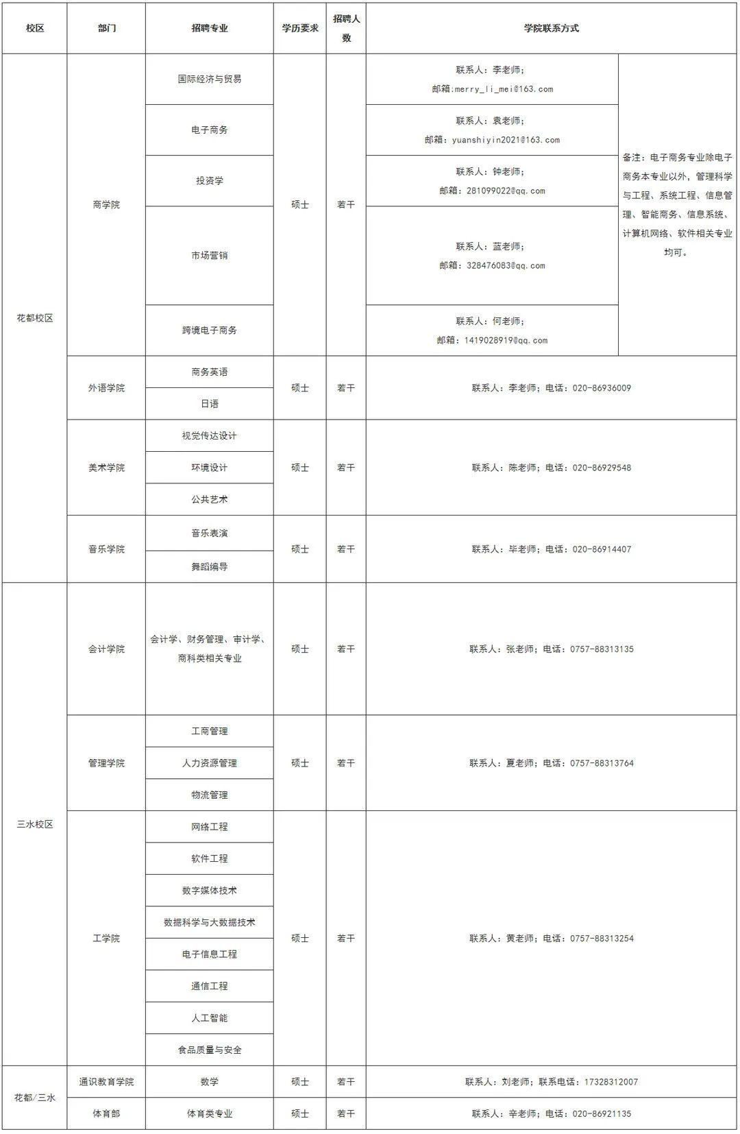 广州工商学院2024招聘老师,广州工商学院2023招聘信息