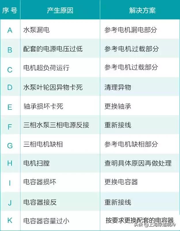 鍙橀姘存车甯歌鏁呴殰缁翠慨,娲楄溅姘存车缁翠慨甯歌鏁呴殰