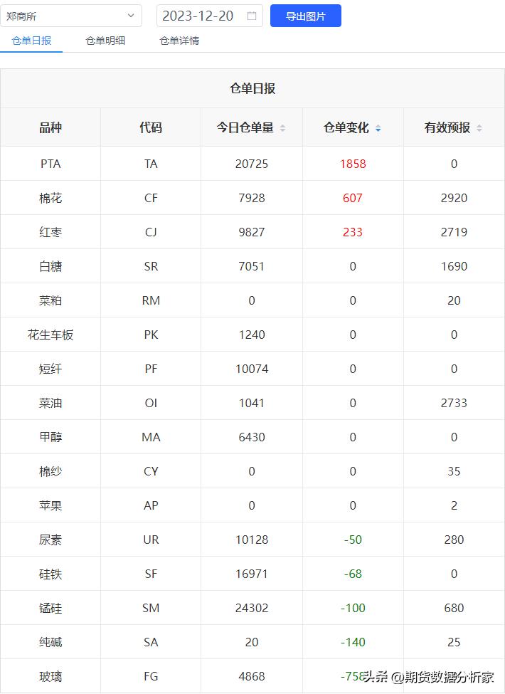 期货库存仓单增减什么意思,期货库存变化走势图