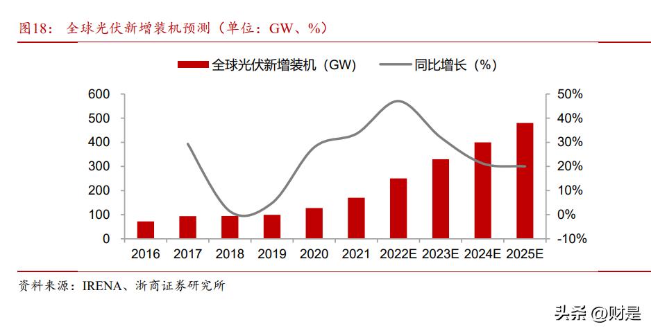 多氟多研究报告：无机氟化工龙头企业，乘新能源、半导体东风