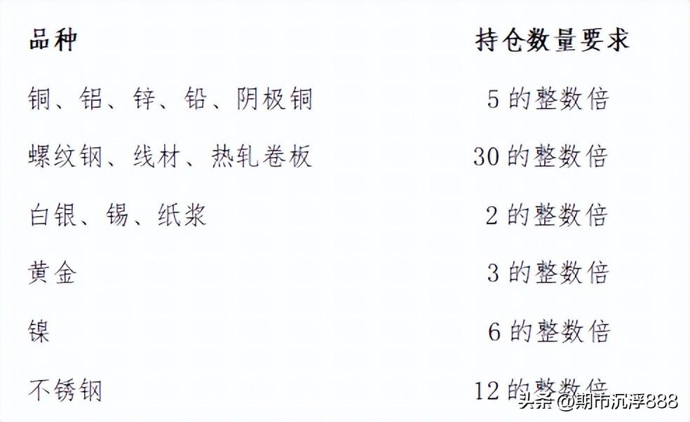 期货2109合约什么时候到期,期货甲醇2209主力合约到期日