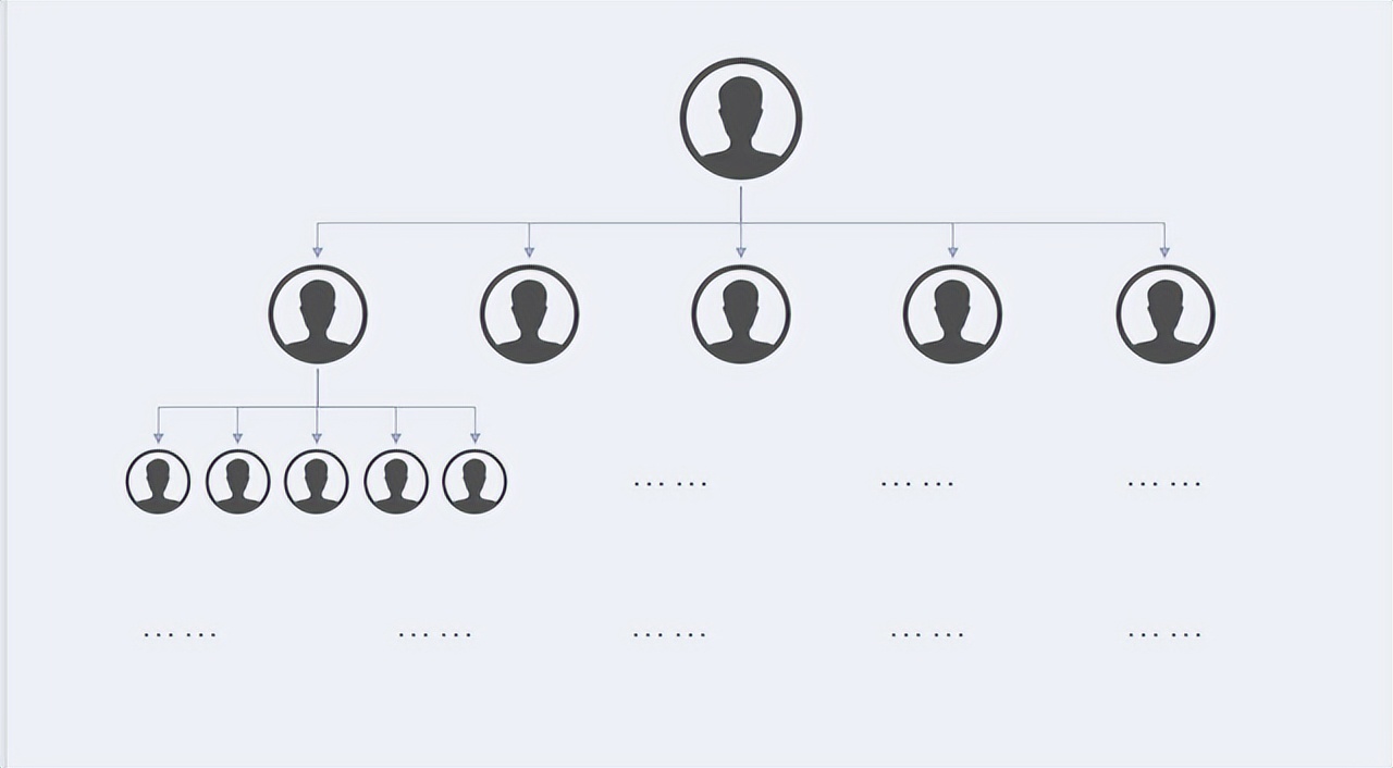 社交电商私域思想,裂变式社交电商