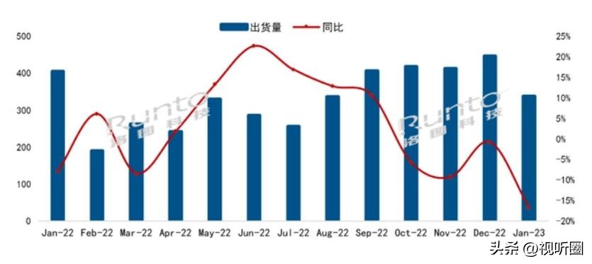 最新主流彩电品牌排行前十,国产彩电排行最新
