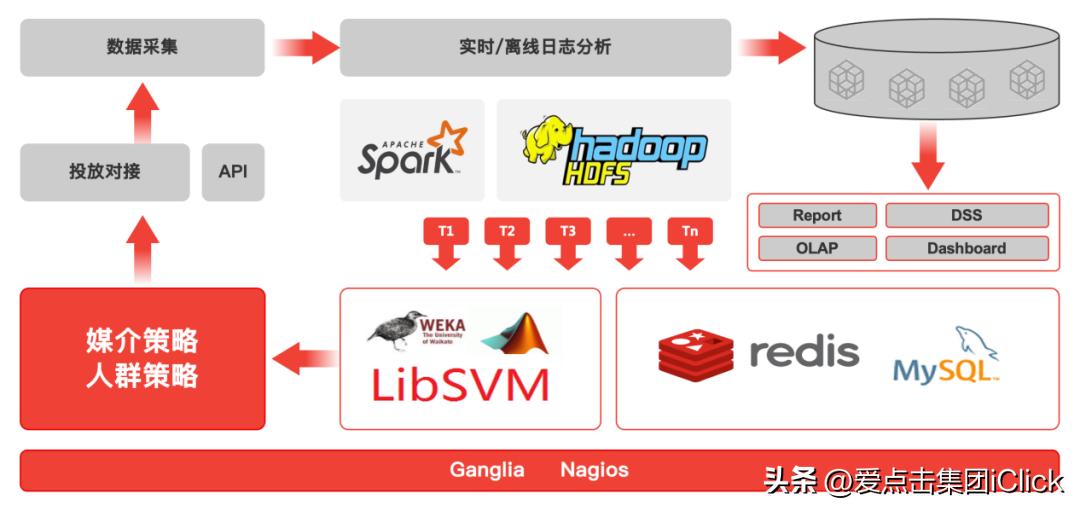 爱点击真的能挣钱吗,爱点击跨界合作