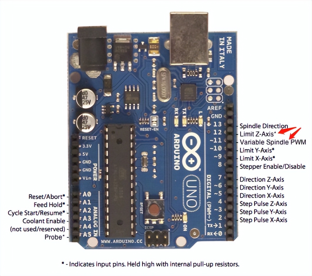 Note-18.Arduinouno和cncshield使用GRBL