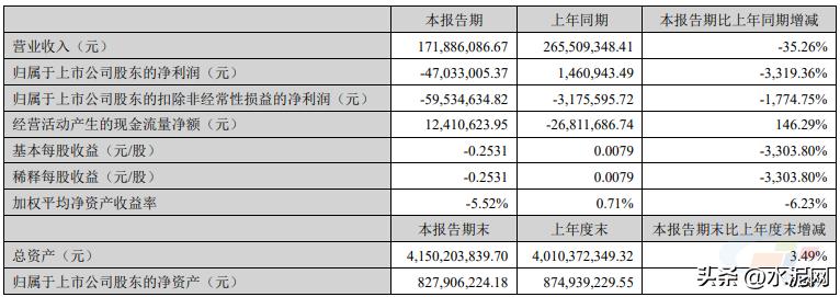 施工企业净利润下降的原因,商品混凝土行业近几年利润下降