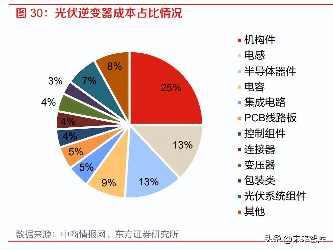 碳化硅行业报告,车用碳化硅市场深度分析