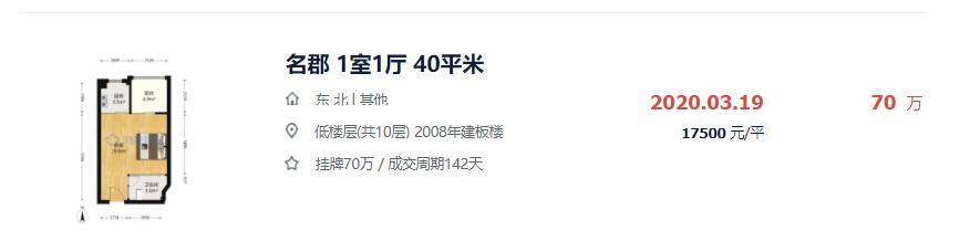 一个月涨2537元/㎡！半年涨27万！福州热门成交小区曝光