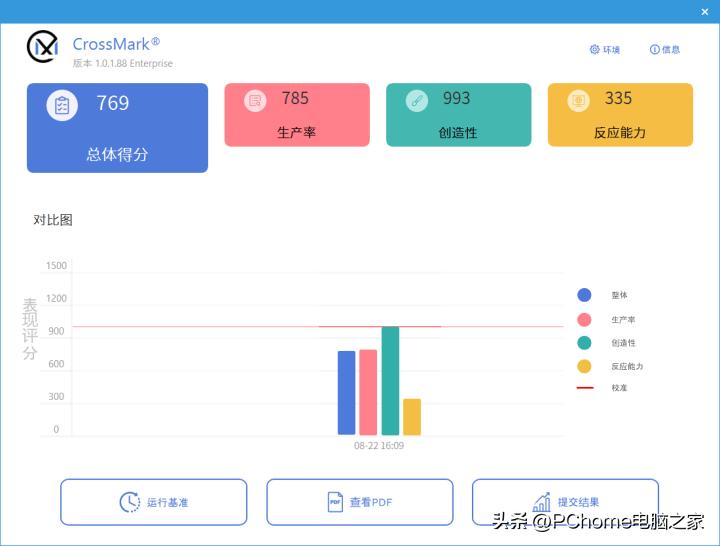 联想扬天t4900跑分,联想扬天t4900k和t4900ks