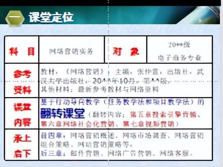 怎么做好网络营销推广,怎么做好网络营销运营